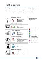 TECNOLOGIA DI TENUTA SU MISURA 2020 - 17