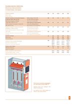 SYStem-6 SF6-aria 12-36KV - 5