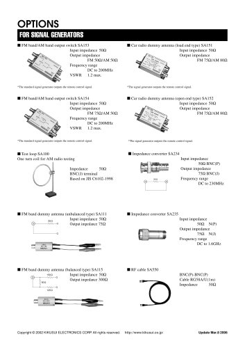 Options for Signal Generators