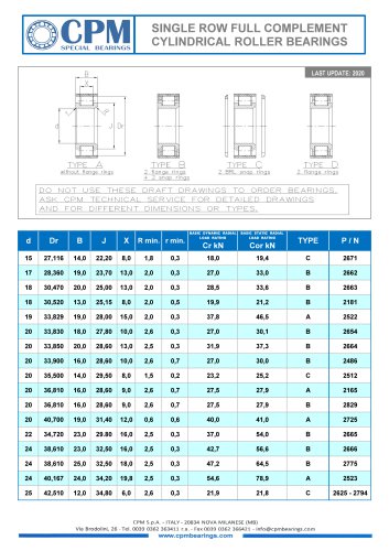 CPM Planetary Bearings