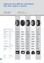 Snow Chains Catalog 2014/2015 - 4