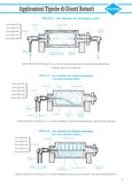 Manuale Tecnic - Giunti Rotanti - 3