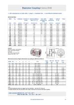 Datasheet EKM