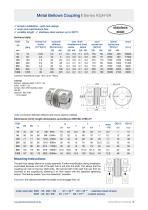 Datasheet KGH-VA