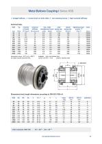 Datasheet KSS