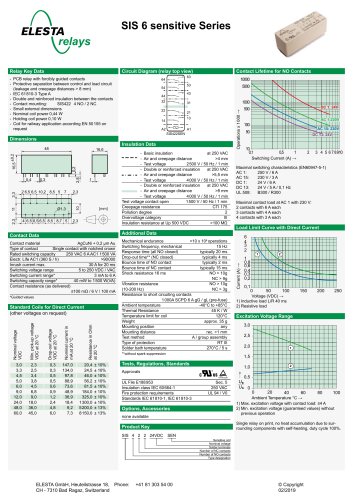 SIS 6 sensitive Series