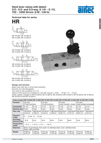 Hand lever valves with detent