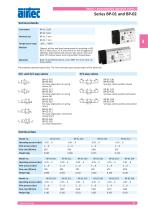 Series BP-01 and BP-02