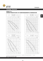 Catalogo Lowara 50 Hz Circolazione - 15