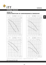 Catalogo Lowara 50 Hz Circolazione - 17