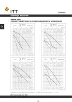 Catalogo Lowara 50 Hz Circolazione - 20