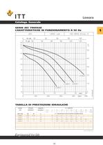 Catalogo Lowara 50 Hz Elettropompe di Superficie - 26