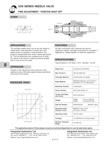 Needle Valves 2CN20