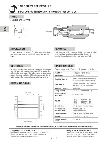 Relief Valves 1AR60