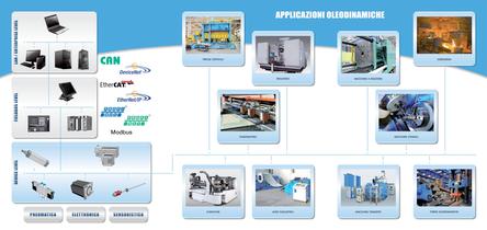 Industriale ita - 4