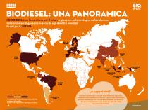 BROCHURE_BIODIESEL_IT - 4