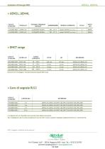 UEM2L, UEM4L-7
