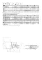 Tonero - Carrelli Elevatori Termici 1.5 - 3.5 t - 11