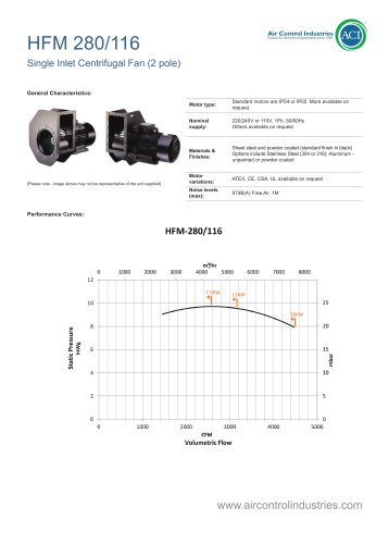 HFM 280/116