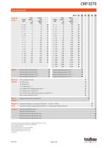 CANOPEN MINI TRASMETTITORE DI PRESSIONE CMP 8270 - 2