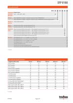 Interruttore di temperatura - 2