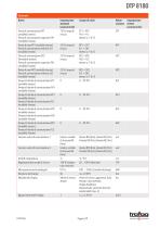 Interruttore di temperatura - 3