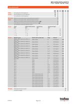 PRESSOSTATO DI PRESSIONE DIFFERENZIALE PD 920/924/932 - 2