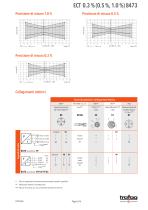 Scheda tecnica ECT 0.3 % (0.5 %, 1.0 %) 8473 - 5