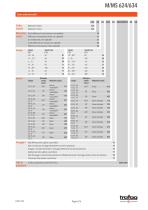 Scheda tecnica M/MS 624/634 - 2
