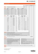 Scheda tecnica MS...R 630/632 - 2