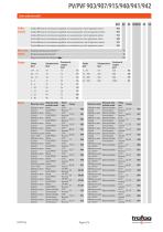 Scheda tecnica PV/PVF 903/907/915/940/941/942 - 2