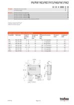 Scheda tecnica PV/PVF 903/907/915/940/941/942 - 3