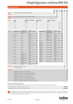 Scheda tecnica «Simple Apparatus» conformity to ATEX 924 - 2