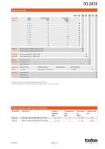 TRASMETTITORE A IMMERSIONE ECL 8438 - 2