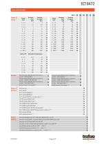 TRASMETTITORE DI PRESSIONE INDUSTRIALE ECT 8472 - 2