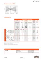 TRASMETTITORE DI PRESSIONE INDUSTRIALE ECT 8472 - 6