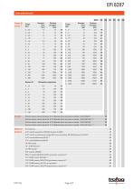 TRASMETTITORE DI PRESSIONE INDUSTRIALE EPI 8287 - 2