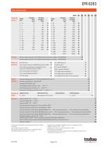 TRASMETTITORE DI PRESSIONE SETTORE FERRO EPR 8283VIARIO - 2