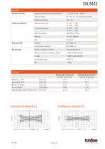 TRASMETTITORE DI PRESSIONE A SUMMERGIBILE EX EXL 8432 - 3