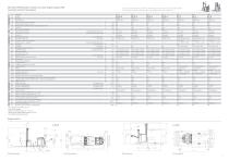 EXV-CB ed EXP Dati Tecnici - 2