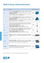 Elementi ammortizzatori - 4