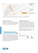 Elementi ammortizzatori - 6