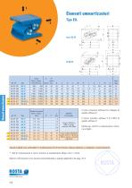 Elementi ammortizzatori - 8