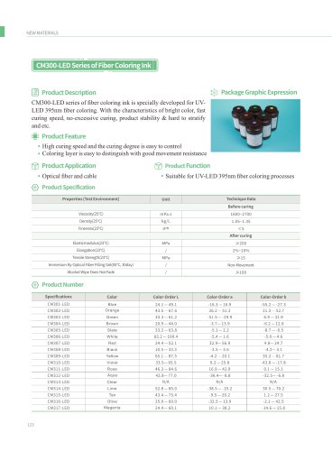 CM300-LED Series of Fiber Coloring Ink