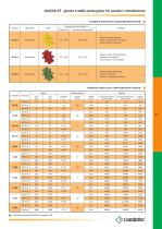 Giunto a stella senza gioco con allunga «in alluminio» ``GAS/SG-AL`` - 3