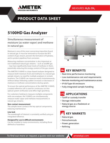 5100 Moisture and Methane in Natural Gas