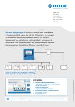 AIRTELLIGENCE PLUS - 2