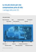 COMPRESSORI A VITE privi di olio - 6