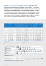 ESSICATORI PER ARIA COMPRESSA - 7