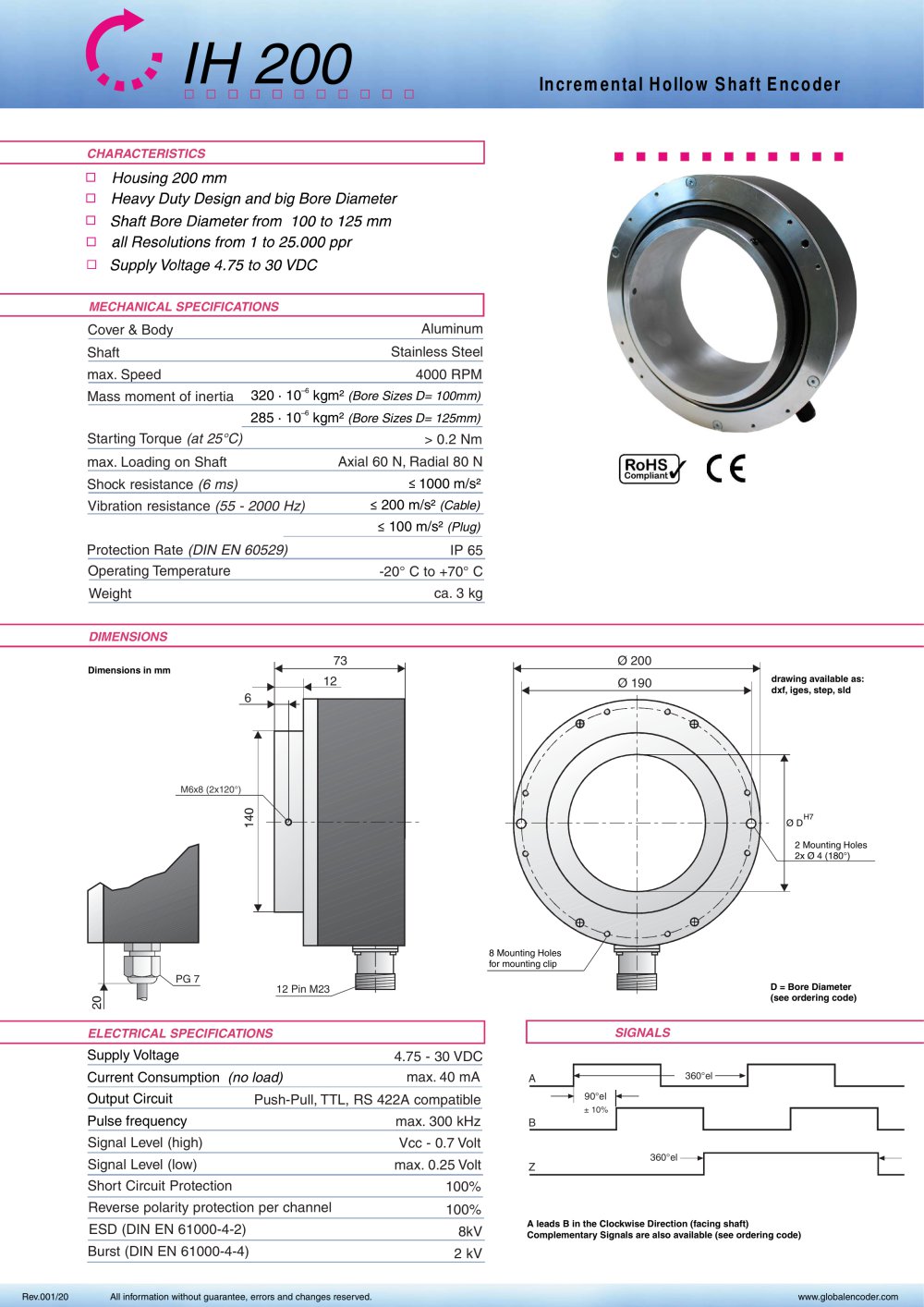 Datasheet IH200 (EN) - W+S Me&szlig;systeme GmbH